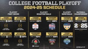 Read more about the article Football Top 25 rankings for the 2025-26 season.