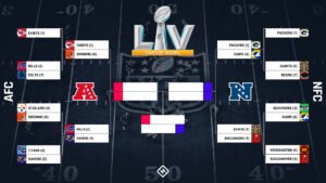 Read more about the article 2025-26 Football Playoff Schedule, Dates, TV Channel, Sites