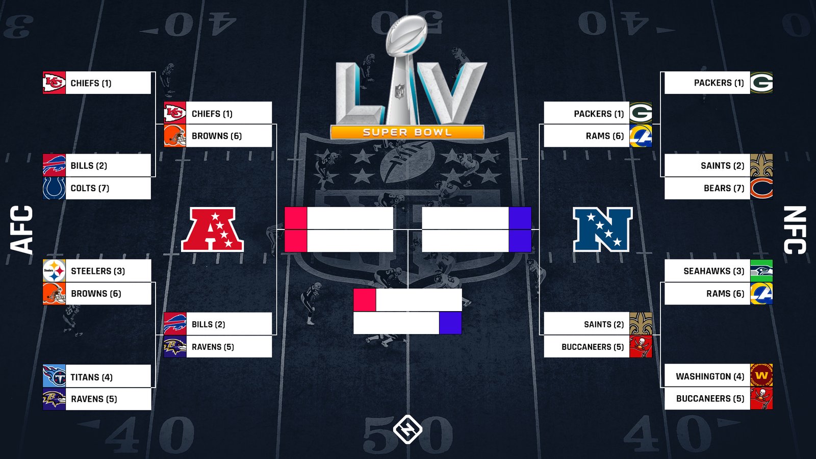 You are currently viewing 2025-26 Football Playoff Schedule, Dates, TV Channel, Sites